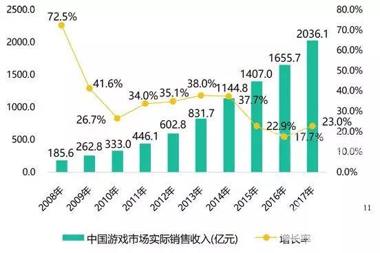 仙峰游戏《火焰龙城》两周年庆典 传说还能走多远？